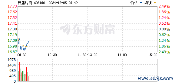 R图 603196_0
