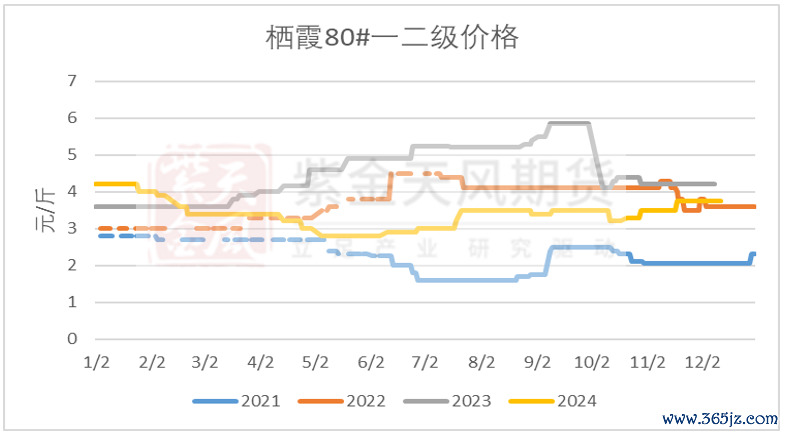 数据源泉：我的钢铁、紫金天风期货