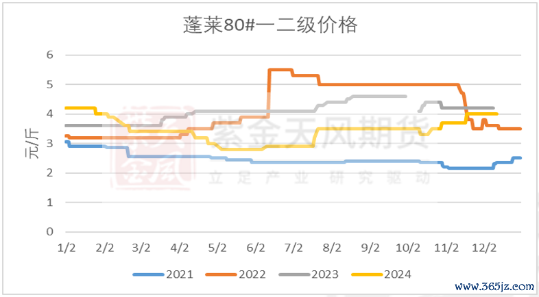 数据源泉：我的钢铁、紫金天风期货