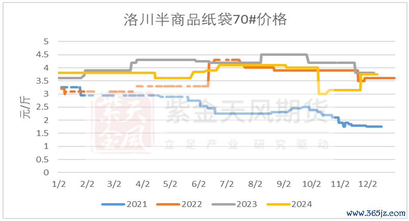 数据源泉：我的钢铁、紫金天风期货 