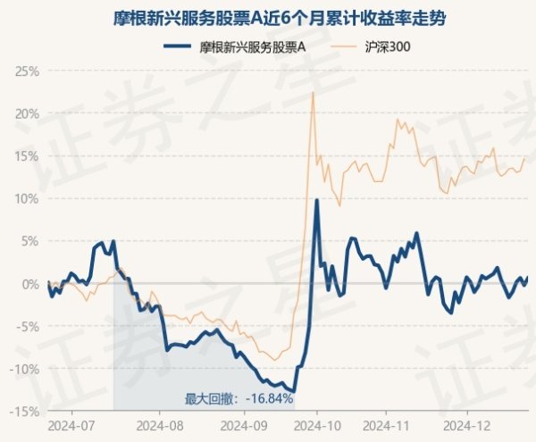 体育游戏app平台近3个月高涨11.62%-开云官网kaiyun皇马赞助商 (中国)官方网站 登录入口