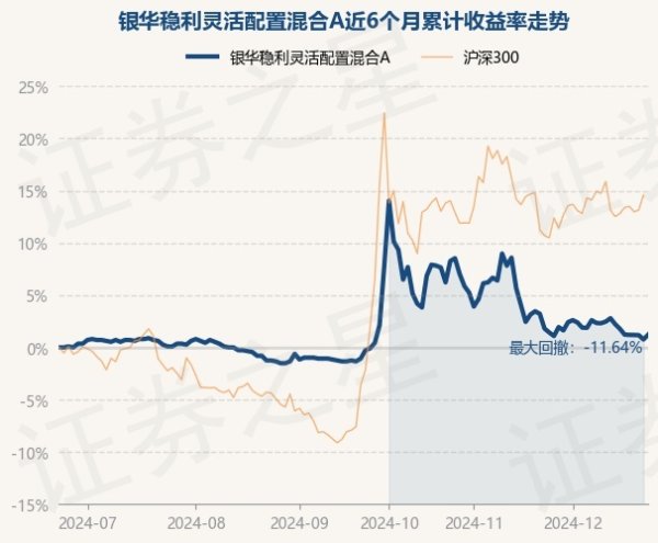 云开体育说明最新一期基金季报贯通-开云官网kaiyun皇马赞助商 (中国)官方网站 登录入口