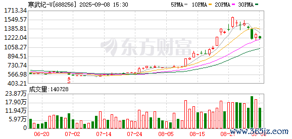 K图 688256_0
